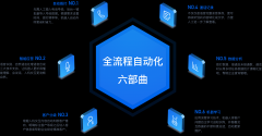 阜新-智能语音机器人